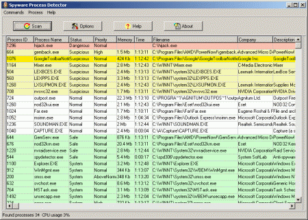 Spyware Process Detector 3.23