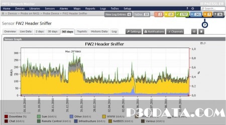 بررسی وضعیت آپتایم سرور PRTG Network Monitor 12.2.1.1767